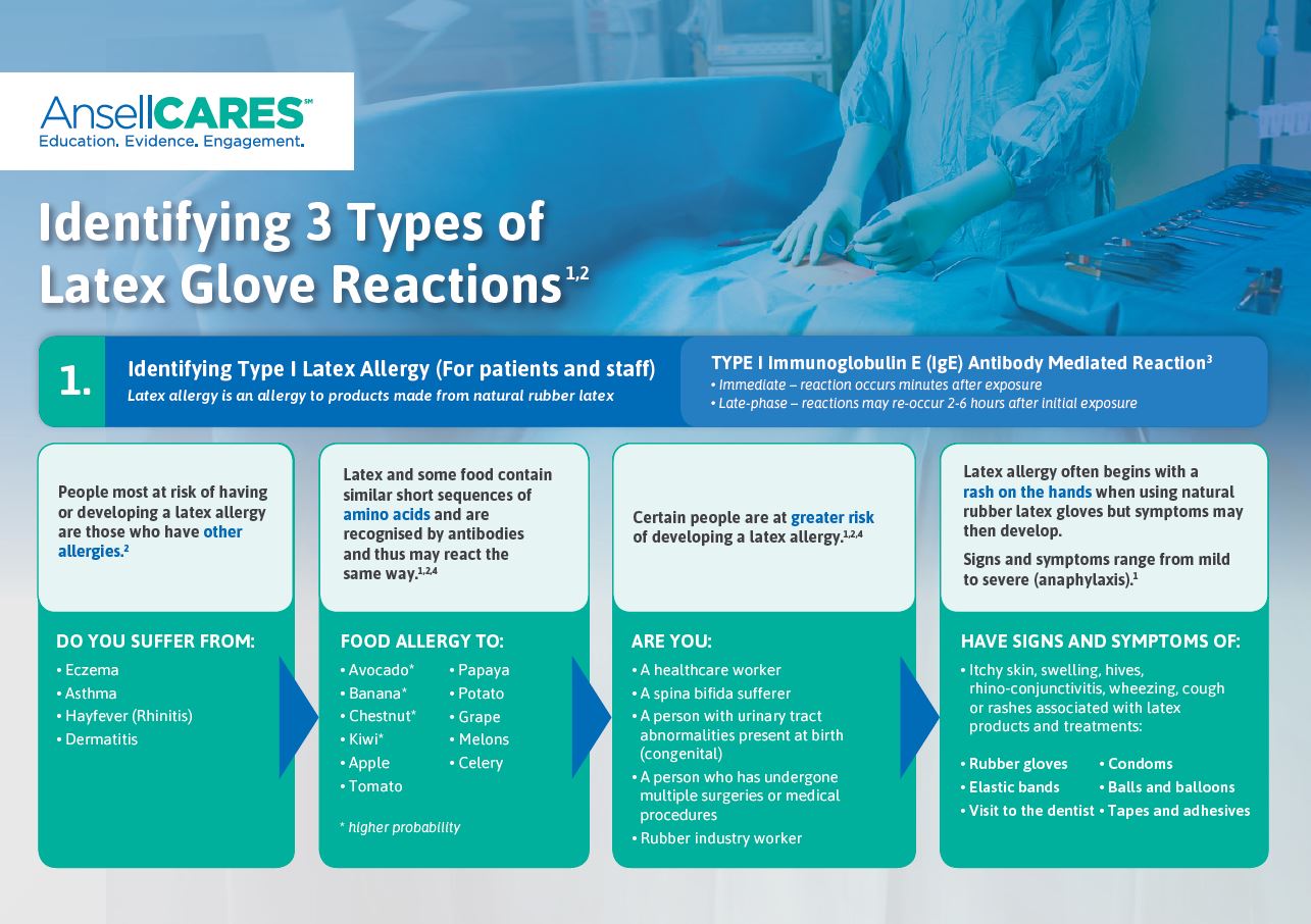 Identifying Allergies